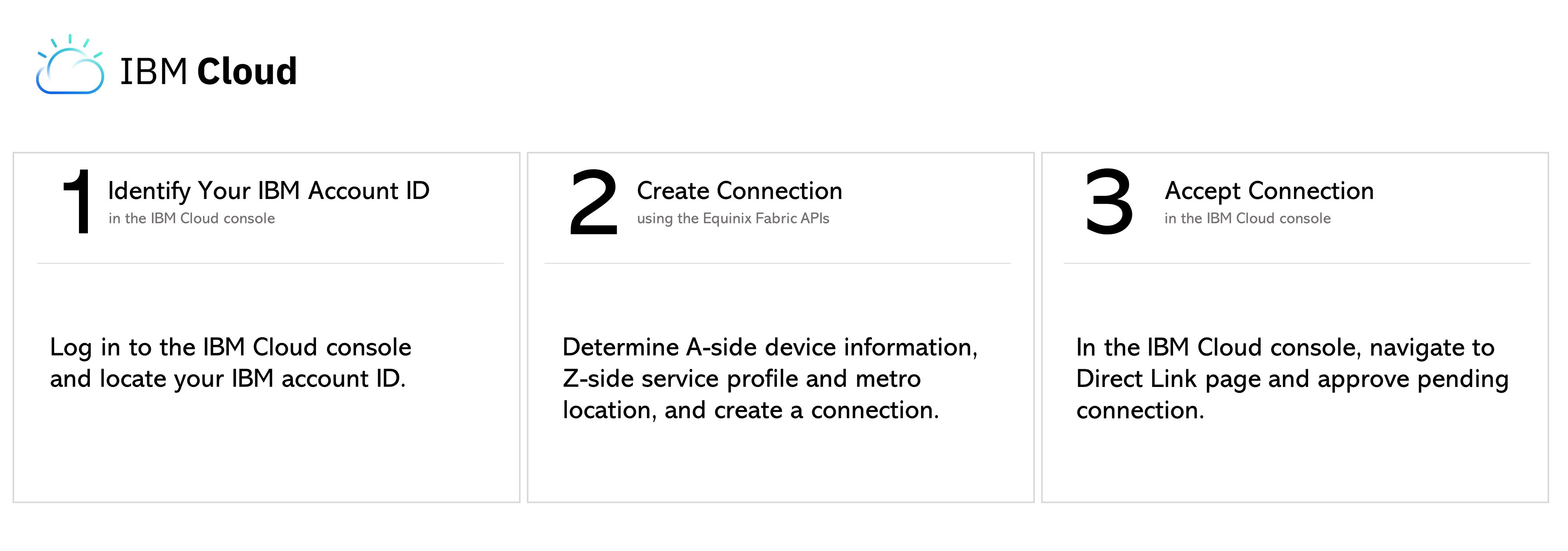 connectToIbmDirectLink20