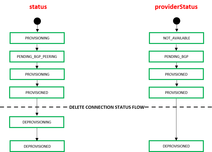 EF_Azure_States