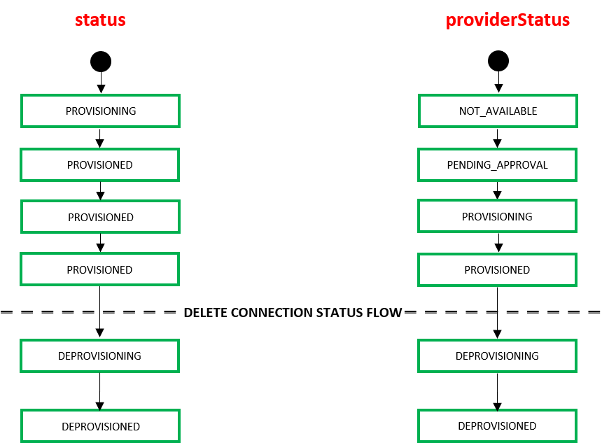 EF_GCP_States