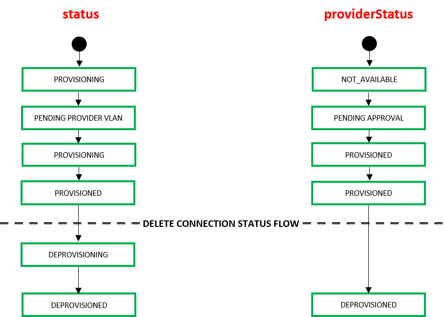 EF_IBM_Status