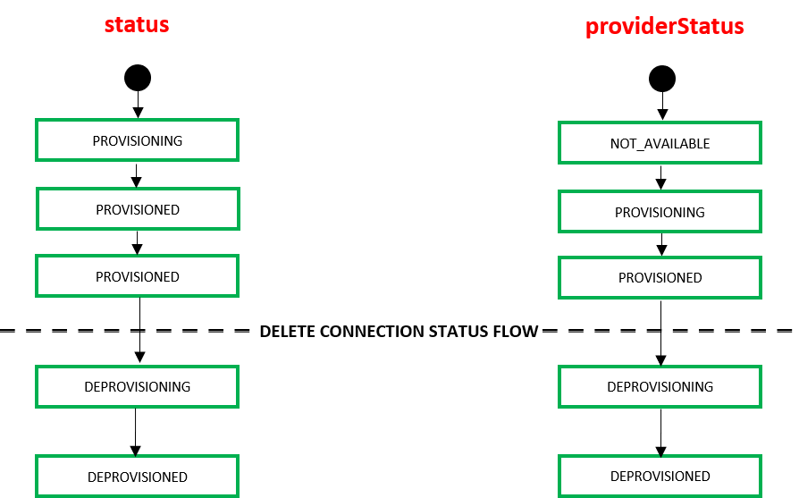 EF_Oracle_States