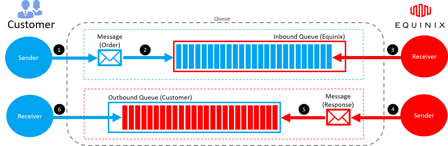 EMG Workflow