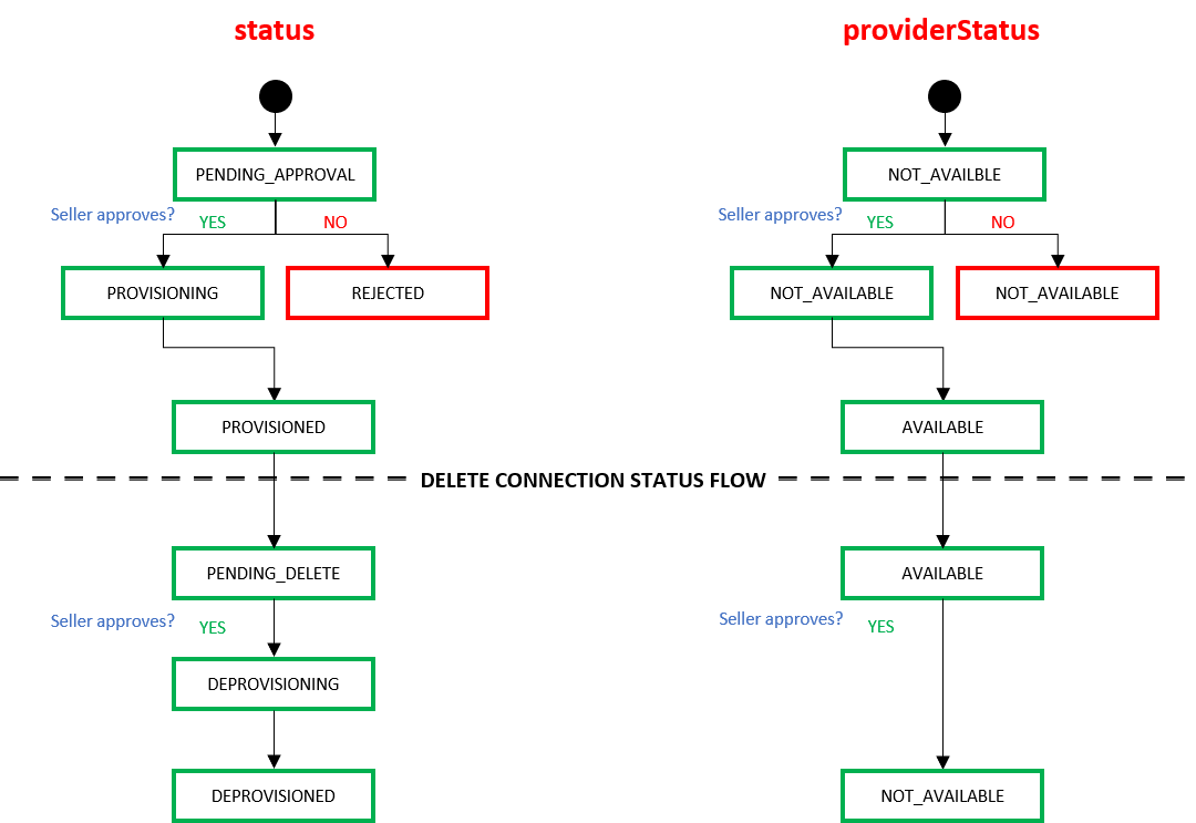 Equinix_States_For_Enterprise