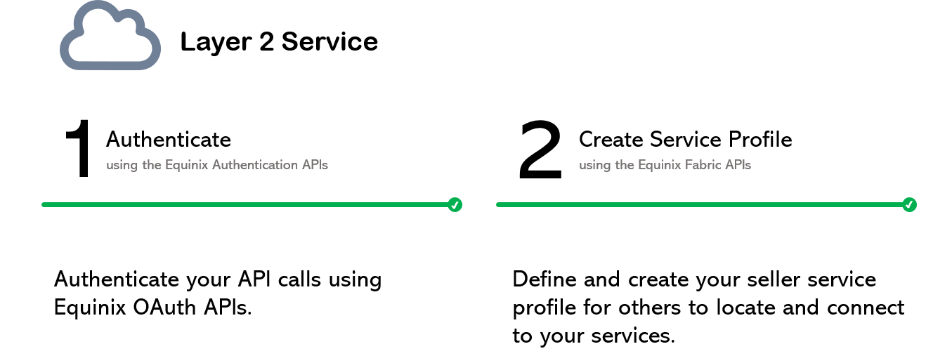 How_to_Guide_Usecases_Create_Seller_Profile_diagram