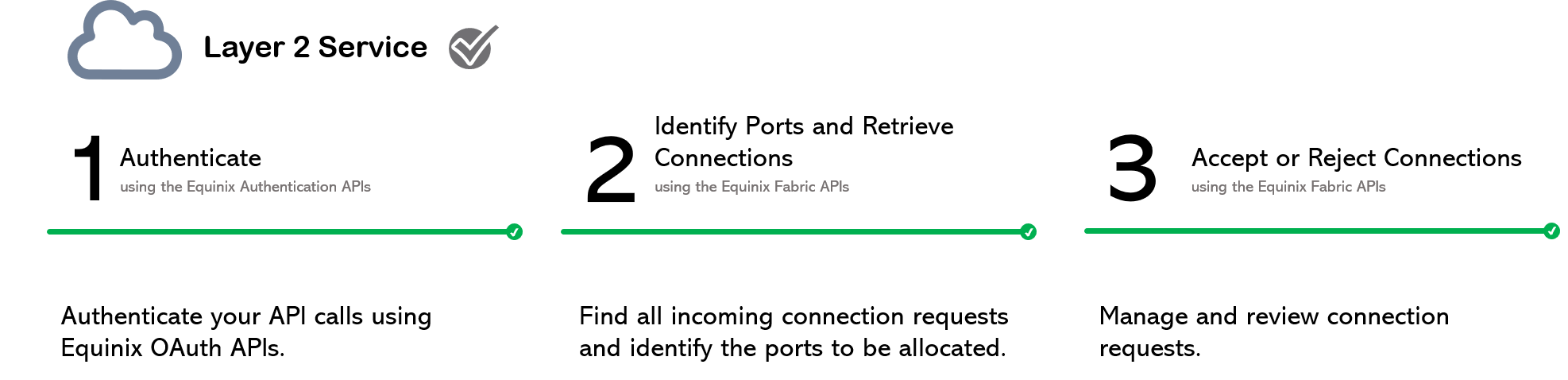 How_to_Guide_Usecases_approveconnection_diagram