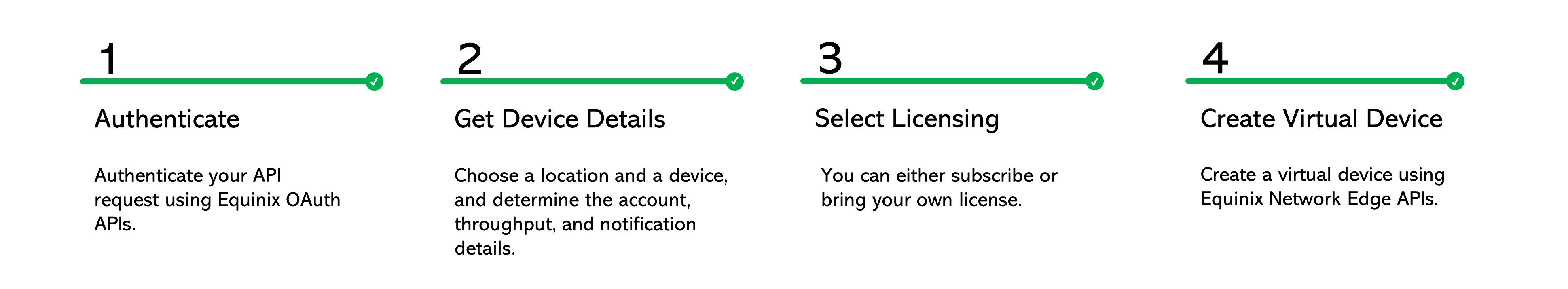 LaunchEquinixConfiguredDevice