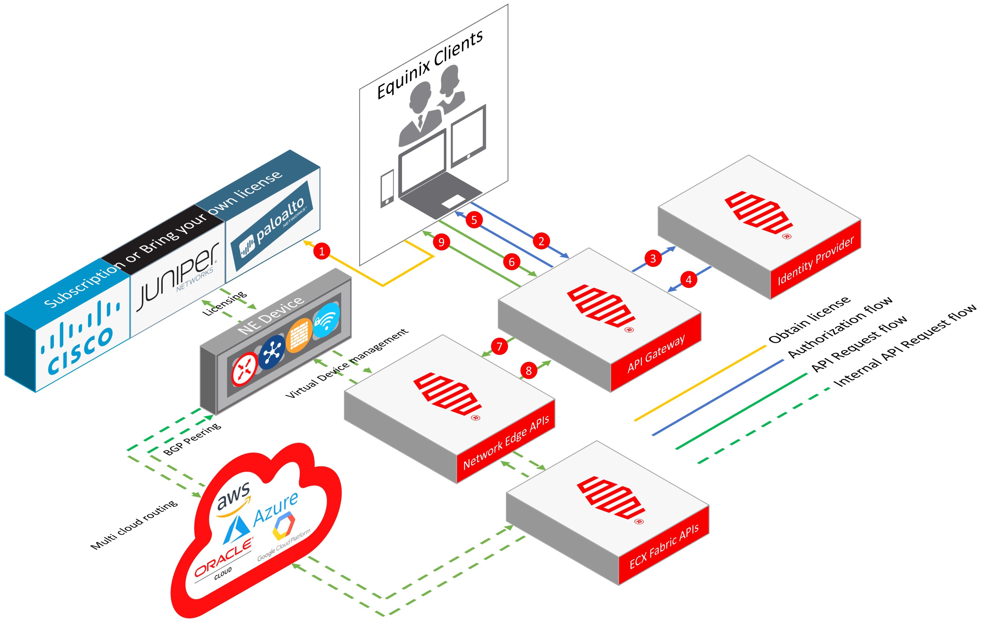 NEWorkflow