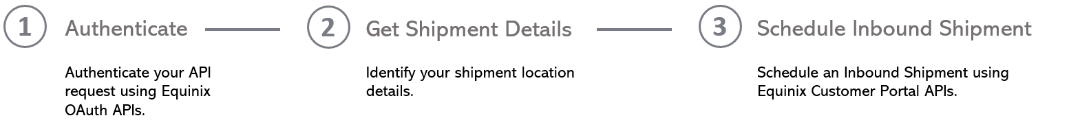 ScheduleInboundShipment-v1