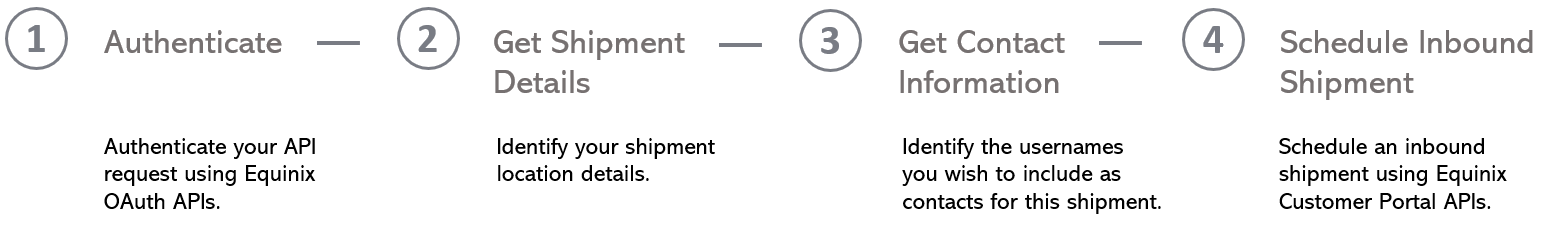 ScheduleInboundShipment-v2