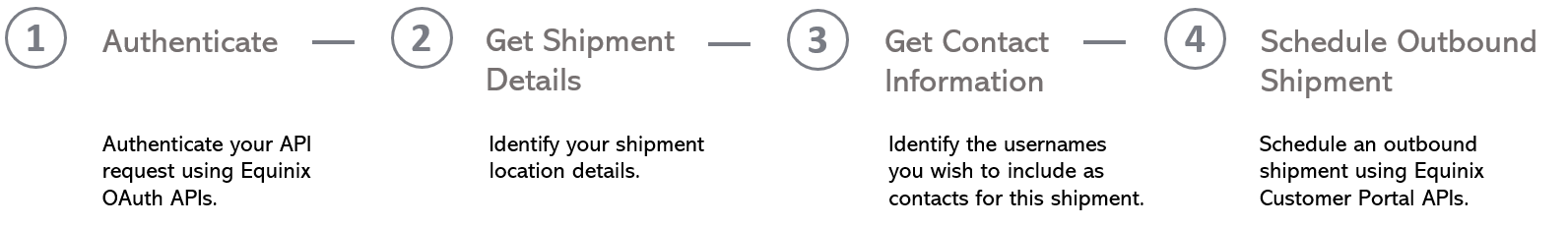 ScheduleOutboundShipment-v2