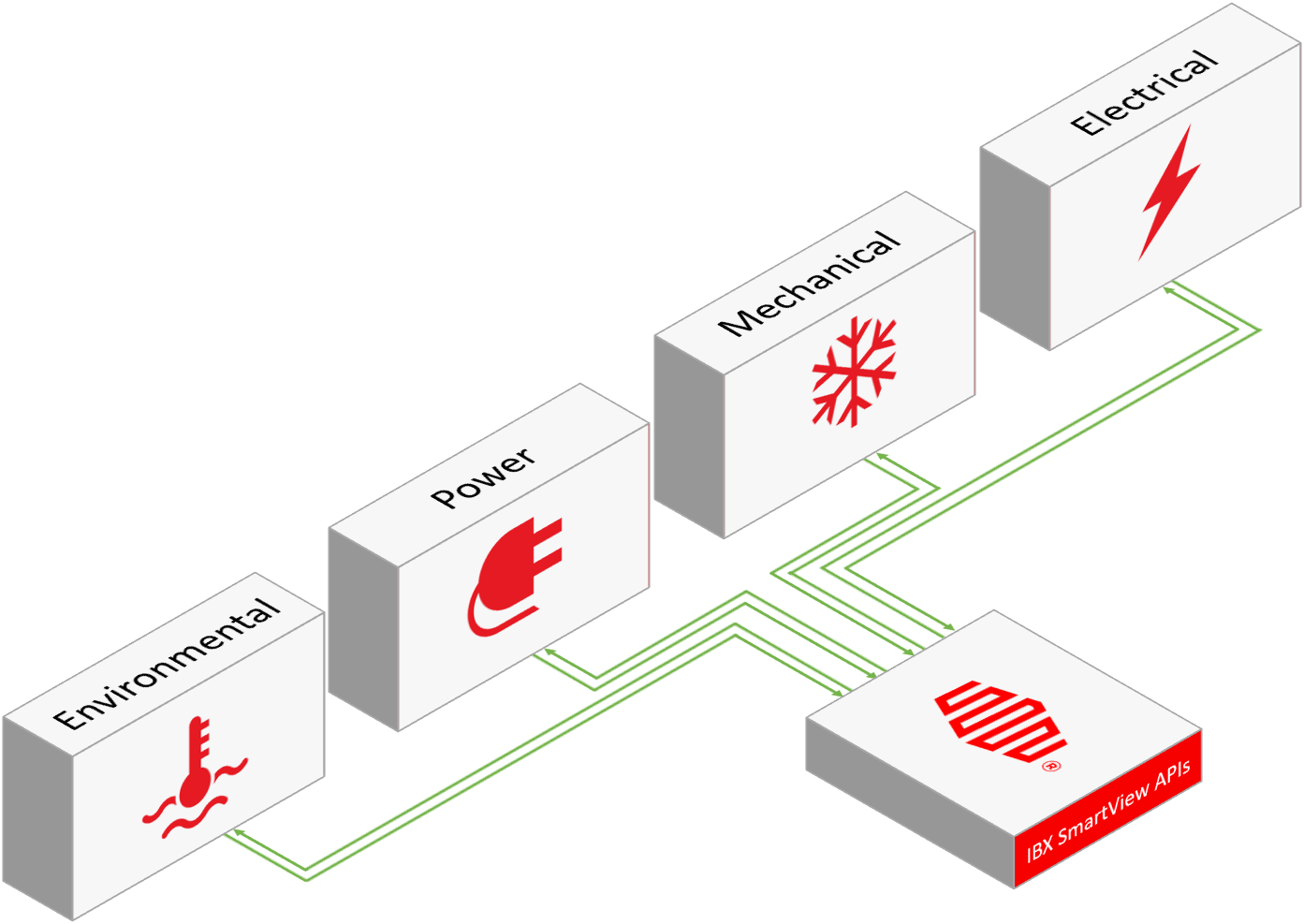 SmartView Guide