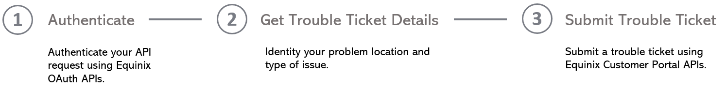 TroubleTicket-v1