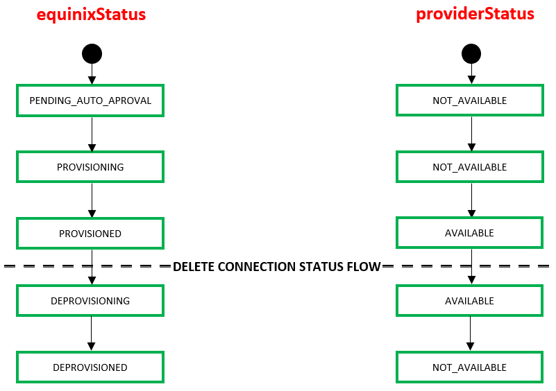 connectToMyselfStatus