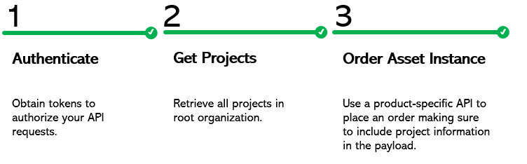 Determine Project Identifier