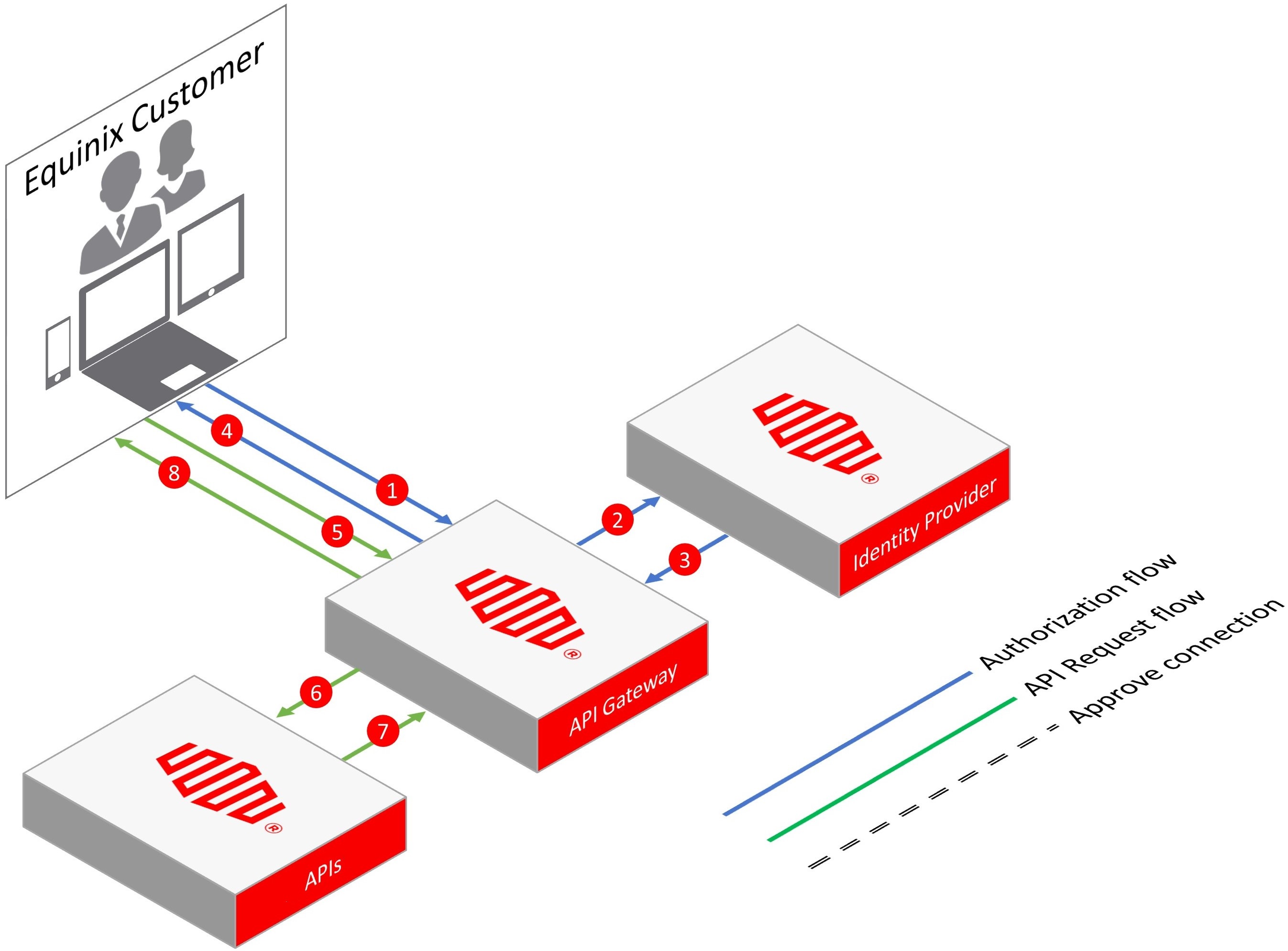 ECPWorkflow